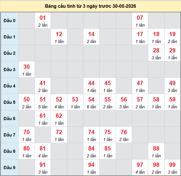 bach-thu-mb-ngay-30-5 bach-thu-mb-ngay-30-5