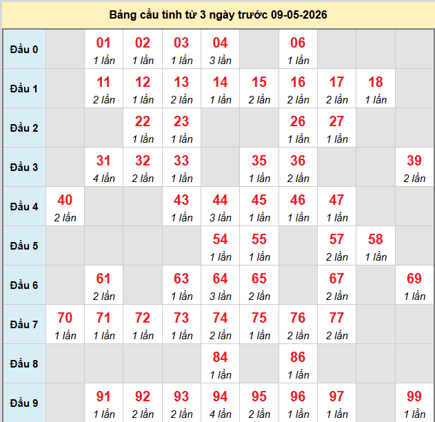 bach-thu-mb-ngay-9-5
