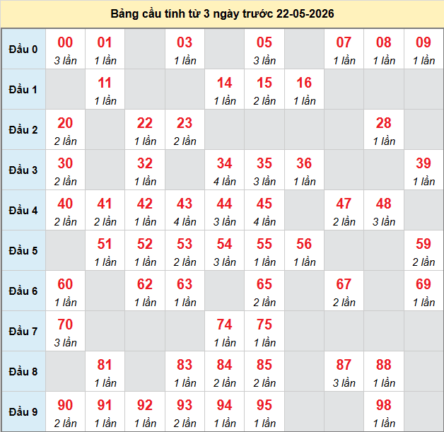 bach-thu-ninh-thuan-ngay-22-5