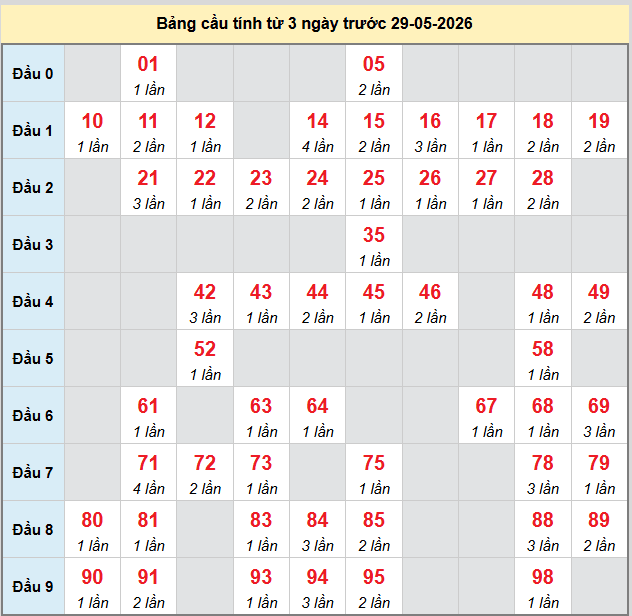 bach-thu-ninh-thuan-ngay-29-5