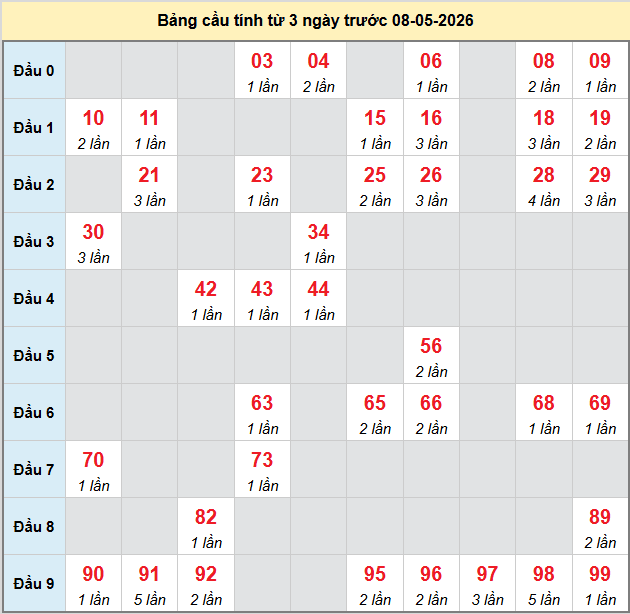 bach-thu-ninh-thuan-ngay-8-5-2026