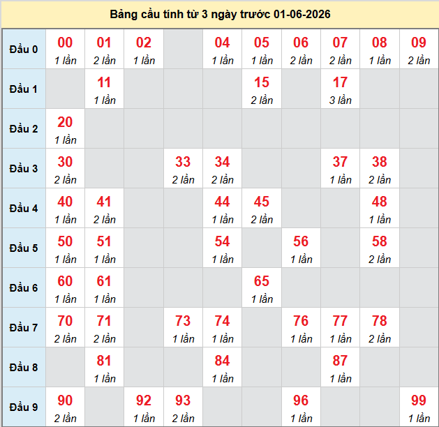 bach-thu-phu-yen-ngay-1-6 bach-thu-phu-yen-ngay-1-6
