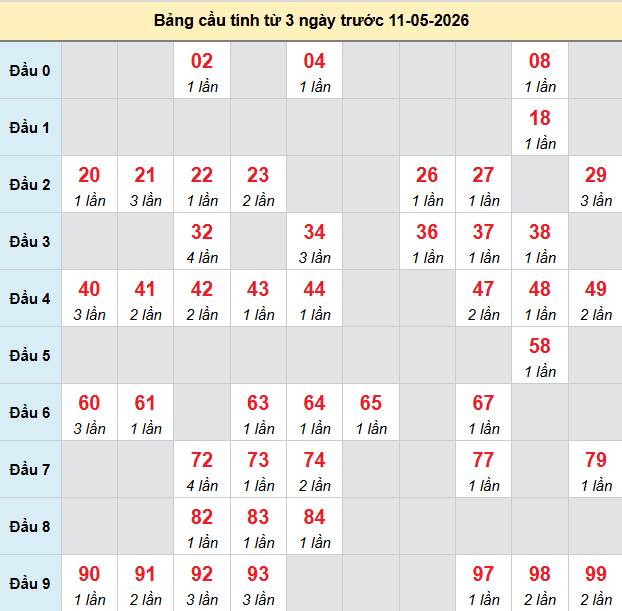 bach-thu-phu-yen-ngay-11-5 bach-thu-phu-yen-ngay-11-5