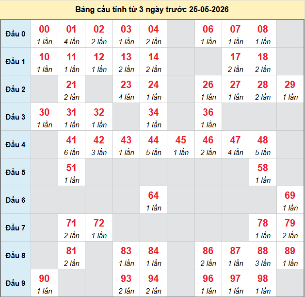 bach-thu-phu-yen-ngay-25-5 bach-thu-phu-yen-ngay-25-5