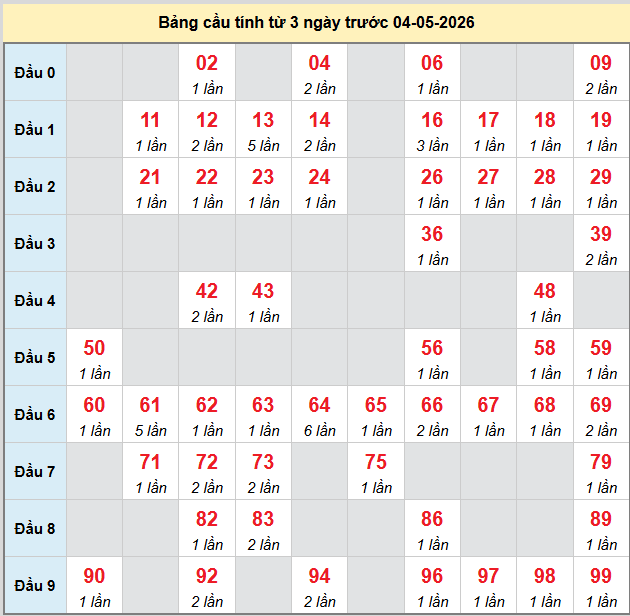 bach-thu-phu-yen-ngay-4-5