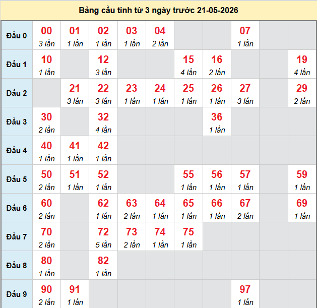 bach-thu-quang-binh-ngay-21-5