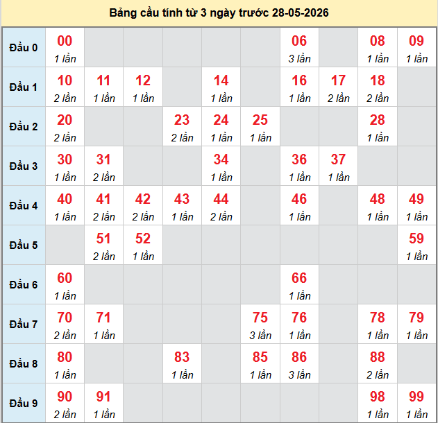 bach-thu-quang-binh-ngay-28-5