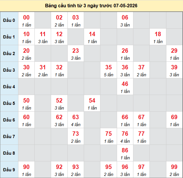 bach-thu-quang-binh-ngay-7-5-2026