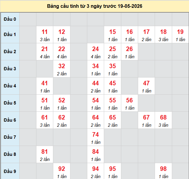 bach-thu-quang-nam-ngay-19-5-2026
