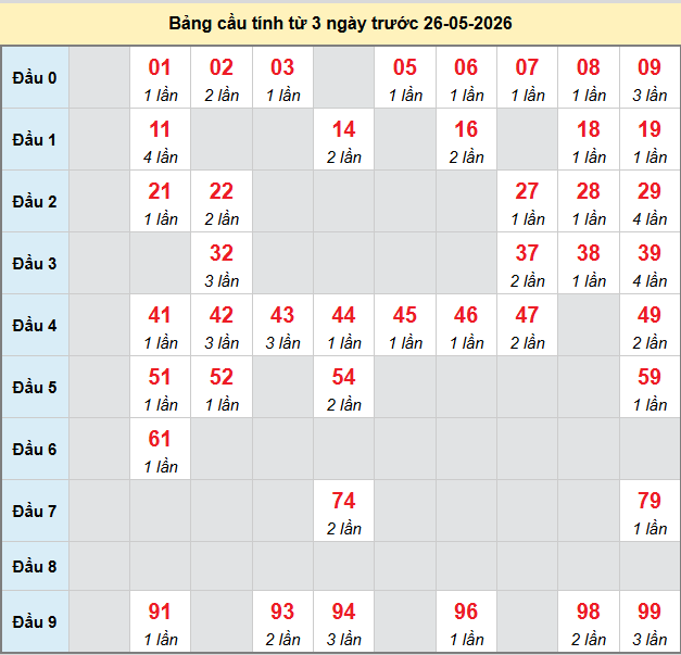 bach-thu-quang-nam-ngay-26-5-2026 bach-thu-quang-nam-ngay-26-5-2026