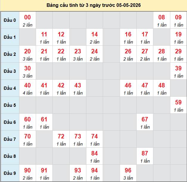 bach-thu-quang-nam-ngay-5-5