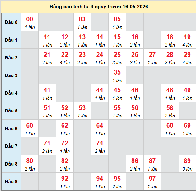 bach-thu-quang-ngai-ngay-16-5 bach-thu-quang-ngai-ngay-16-5