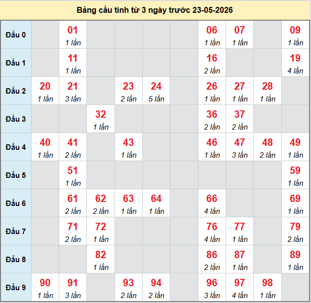 bach-thu-quang-ngai-ngay-23-5