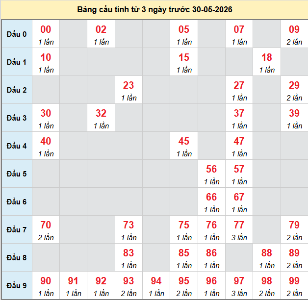 bach-thu-quang-ngai-ngay-30-5