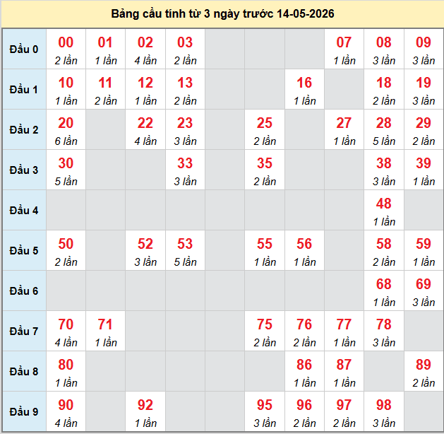 bach-thu-quang-tri-ngay-14-5-2026