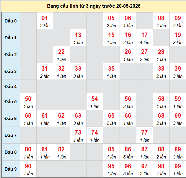 bach-thu-soc-trang-ngay-20-5 bach-thu-soc-trang-ngay-20-5