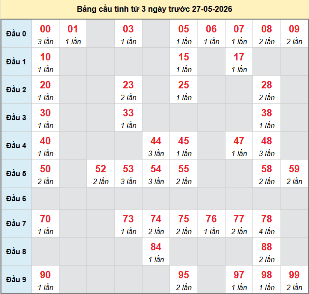 bach-thu-soc-trang-ngay-27-5 bach-thu-soc-trang-ngay-27-5