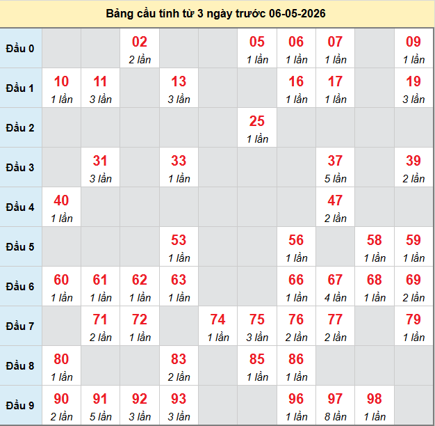 bach-thu-soc-trang-ngay-6-5