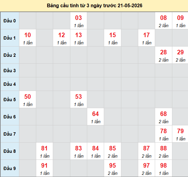 bach-thu-tay-ninh-ngay-21-5 bach-thu-tay-ninh-ngay-21-5