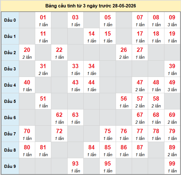 bach-thu-tay-ninh-ngay-28-5 bach-thu-tay-ninh-ngay-28-5