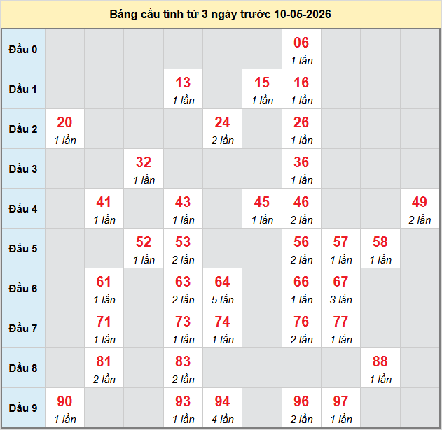 bach-thu-tien-giang-ngay-10-5