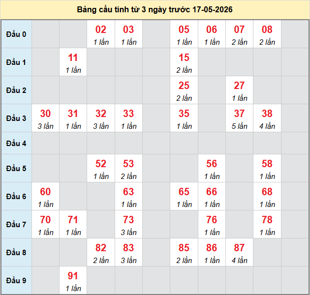 bach-thu-tien-giang-ngay-17-