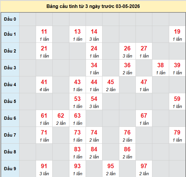 bach-thu-tien-giang-ngay-3-5