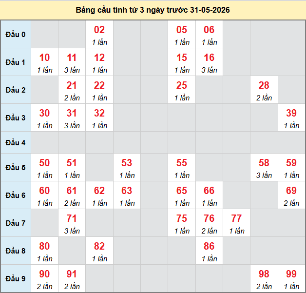 bach-thu-tien-giang-ngay-31-5 bach-thu-tien-giang-ngay-31-5