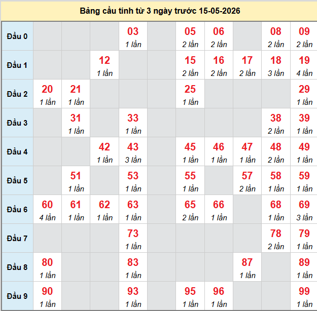 bach-thu-tra-vinh-ngay-15-5