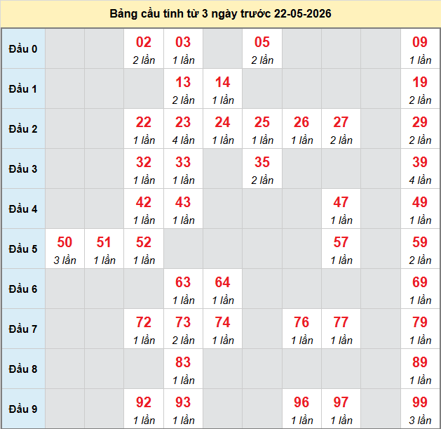 bach-thu-tra-vinh-ngay-22-5