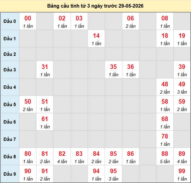 bach-thu-tra-vinh-ngay-29-5-2026