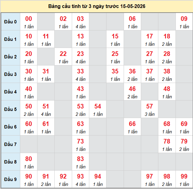 bach-thu-vinh-long-ngay-15-5