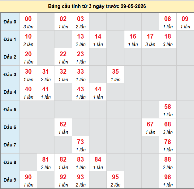 /bach-thu-vinh-long-ngay-29-5 /bach-thu-vinh-long-ngay-29-5
