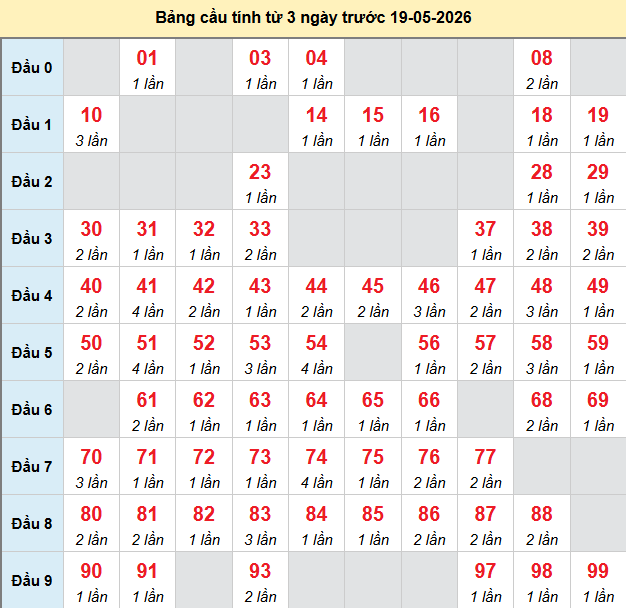 bach-thu-vung-tau-ngay-19-5 bach-thu-vung-tau-ngay-19-5