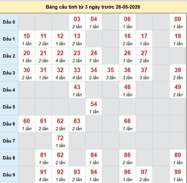 bach-thu-vung-tau-ngay-26-5 bach-thu-vung-tau-ngay-26-5