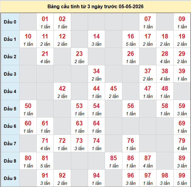 bach-thu-vung-tau-ngay-5-5