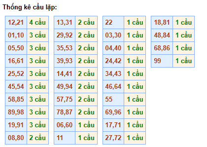 cau-lap-mb-ngay-30-5 cau-lap-mb-ngay-30-5