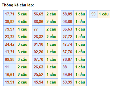 cau-lap-mb-ngay-9-5
