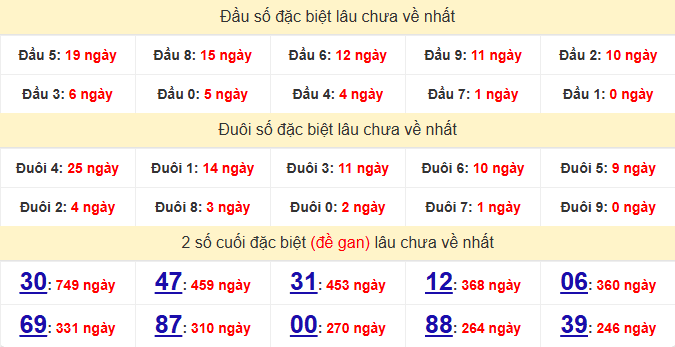 dac-biet-an-giang-lau-ve-ngay-14-5 dac-biet-an-giang-lau-ve-ngay-14-5