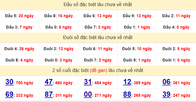 dac-biet-an-giang-lau-ve-ngay-21-5