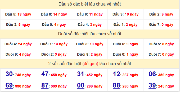 dac-biet-an-giang-lau-ve-ngay-7-5