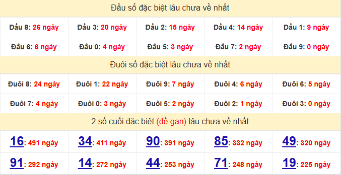 dac-biet-bac-lieu-lau-ve-ngay-12-5 dac-biet-bac-lieu-lau-ve-ngay-12-5
