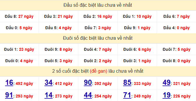 dac-biet-bac-lieu-lau-ve-ngay-19-5 dac-biet-bac-lieu-lau-ve-ngay-19-5