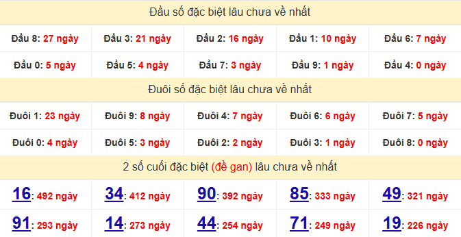 dac-biet-bac-lieu-lau-ve-ngay-19-5 dac-biet-bac-lieu-lau-ve-ngay-19-5