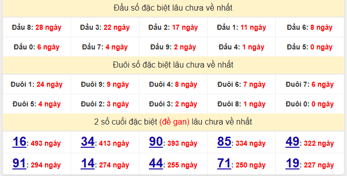 dac-biet-bac-lieu-lau-ve-ngay-26-5 dac-biet-bac-lieu-lau-ve-ngay-26-5