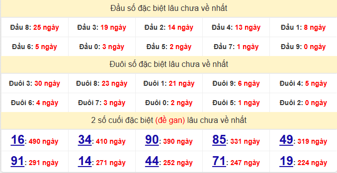 dac-biet-bac-lieu-lau-ve-ngay-5-5