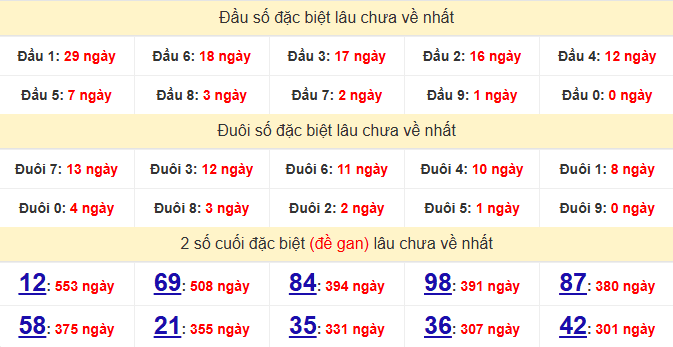 dac-biet-ben-tre-lau-ve-ngay-12-5 dac-biet-ben-tre-lau-ve-ngay-12-5