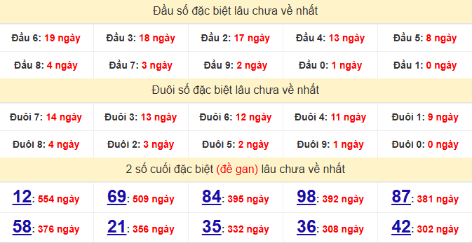 dac-biet-ben-tre-lau-ve-ngay-19-5 dac-biet-ben-tre-lau-ve-ngay-19-5