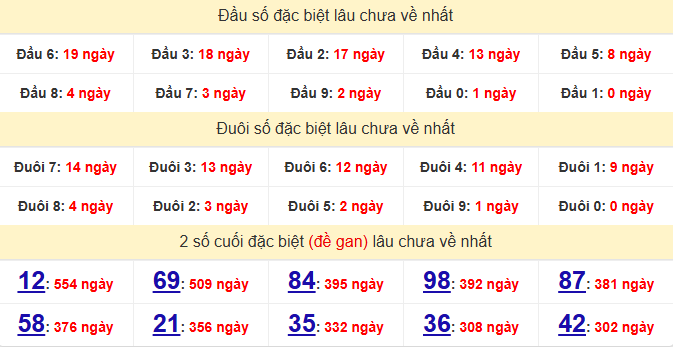 dac-biet-ben-tre-lau-ve-ngay-19-5 dac-biet-ben-tre-lau-ve-ngay-19-5