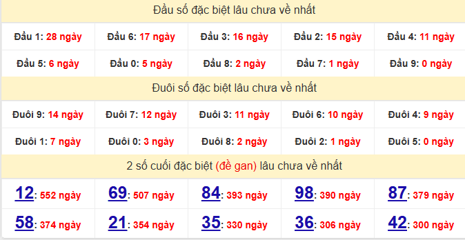 dac-biet-ben-tre-lau-ve-ngay-5-5